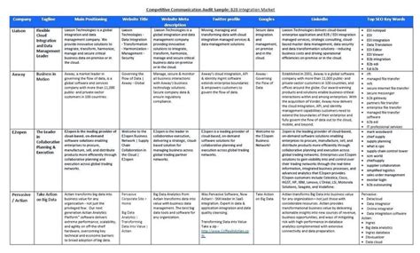 Secret Recipe Swot Analysis Skylaaressloan