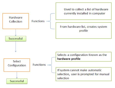 windows10 solutions: Windows 10 Boot Process