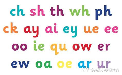 掌握这三类单词，自然拼读的学习就算是入门一半了！单词如何分类，如何发音，拼写规则什么样？ 知乎