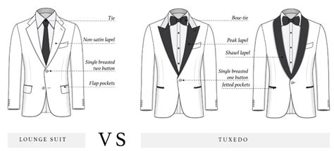 Tuxedo Vs Suit Vs Blazer