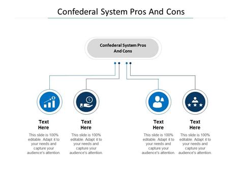 Confederal System Pros And Cons Ppt Powerpoint Presentation Slides Good Cpb | Presentation ...