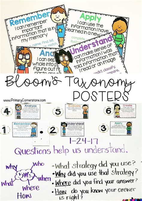 Teachers Using Blooms Taxonomy Posters In The Classroom Can Help