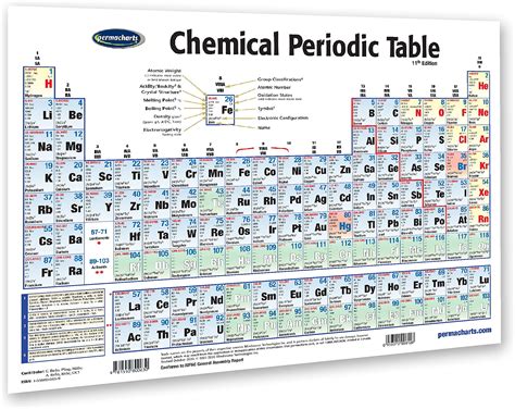 Poster Tableau périodique des éléments pour enfants – Laminé – Tableau ...