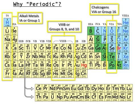 Which Elements Of The Periodic Table Are Defined As Main Group Elements - Design Talk