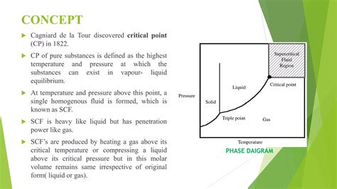 Supercritical Fluid Extraction Ppt