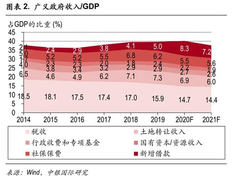 如何理解2021年的积极财政政策？澎湃号·湃客澎湃新闻 The Paper