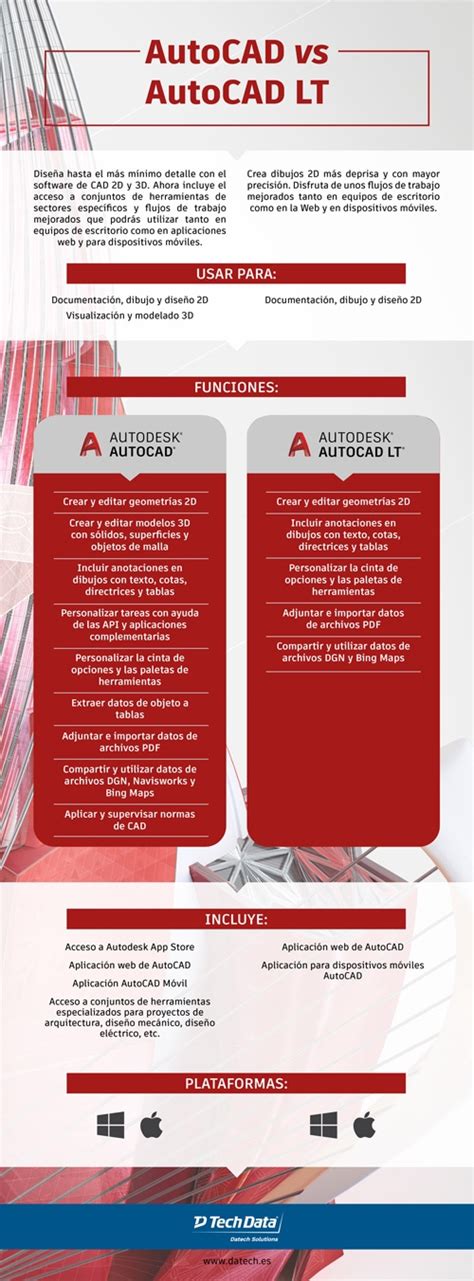 Conoce Las Principales Diferencias Entre AutoCAD Y AutoCAD LT Datech