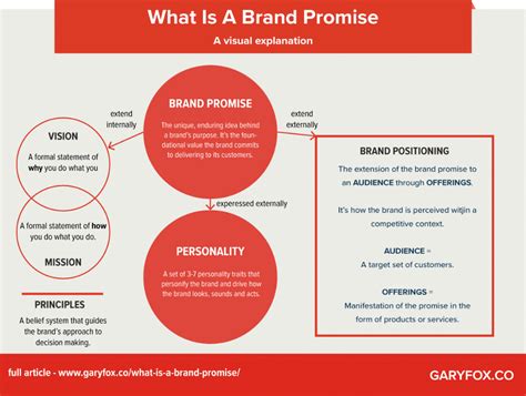 Nonprofit Brand Promise Examples - Nice Watch Brands