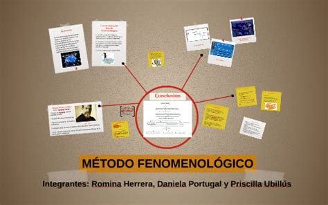 MÉTODO FENOMENOLÓGICO by Priscilla Ubillus on Prezi