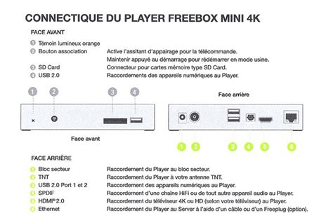 Notices Freebox K D Couvrez Les Caract Ristiques Techniques La