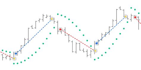 Parabolic Sar Ea Free Expert Advisor For Metatrader