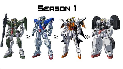 Gundam 00