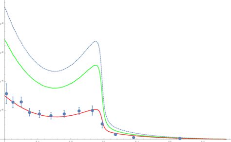 DΓ V M D Lσm η →π 0 γγ Dm 2 γγ Download Scientific Diagram