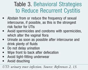 Treating Uncomplicated Cystitis