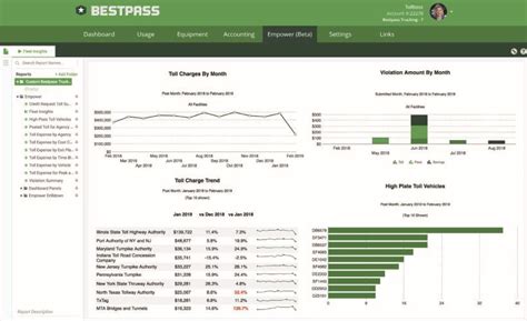 Bestpass Expands Toll Management To South Carolina Fleet Management