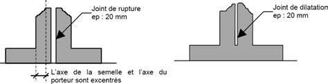 Le Joint De Rupture Discussions G N Rales Civilmania