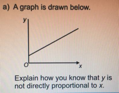 Solved A Graph Is Drawn Below Explain How You Know That Y Is Not