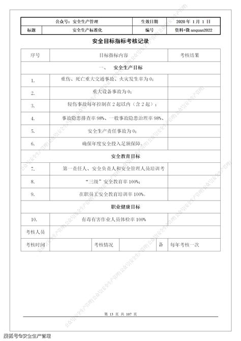 2020年安全生产标准化全套档案（参考模板）