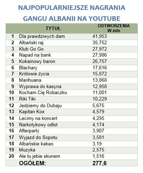 Gang Albanii muzyka równoległej rzeczywistości POPRUNTHEWORLD