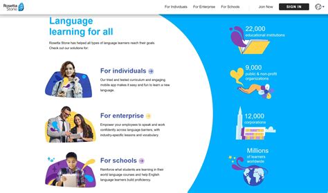 Top Best Language Learning Apps From Multiple Sites