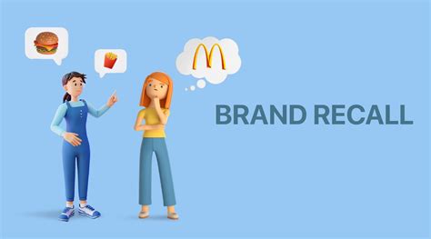 Understanding the importance of brand recall