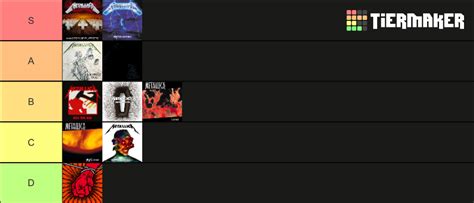 Metallica Studio Albums Tier List Community Rankings TierMaker