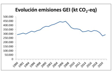 5 Formas De Reducir Las Emisiones De Co2 Es Greenpeace España