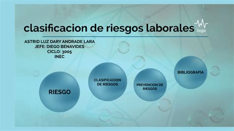 Clasificacion De Riesgos Laborales By Luzdary Andrade On Prezi