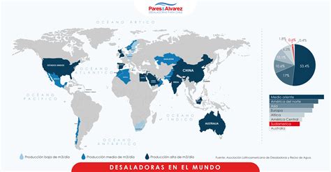 Crisis De Agua En El Mundo Infografia Aguaorgmx Images