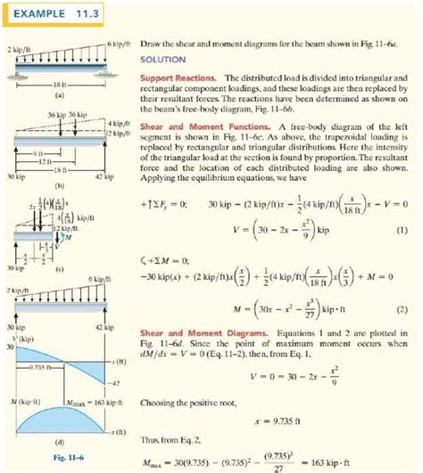 How To Create Shear Moment Diagrams Examples And Step By Step Guide