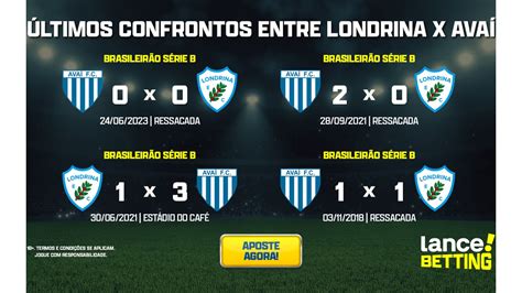 S Rie B Como Foram Os Ltimos Jogos Entre Londrina E Ava