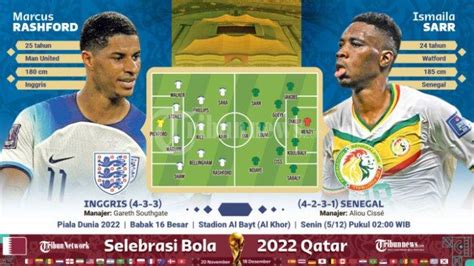 INGGRIS Vs SENEGAL Update Formasi LINE UPS Dan TV Live Piala Dunia