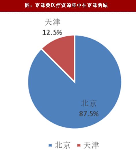 2018年我国长三角城市群教育与医疗资源分布分析（图）观研报告网