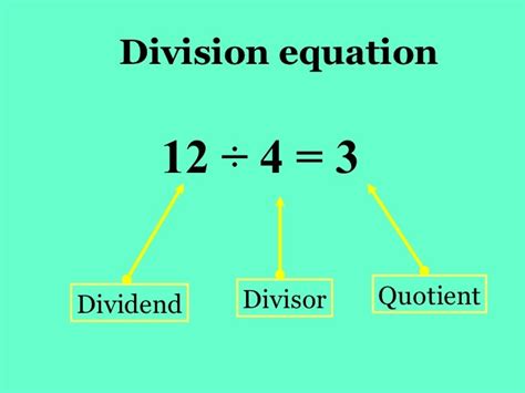 Parts Of A Division Equation