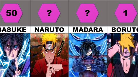 TOP 50 STRONGEST BORUTO NARUTO CHARACTERS YouTube