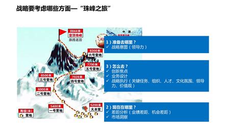 解读华为的战略与执行机制（新）文库 报告厅