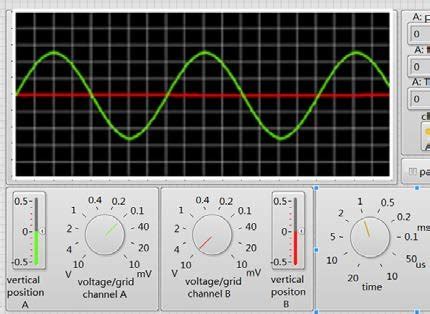 Measured diagram of virtual oscilloscope. | Download Scientific Diagram