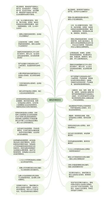 侵权民事责任思维导图编号p7485798 Treemind树图