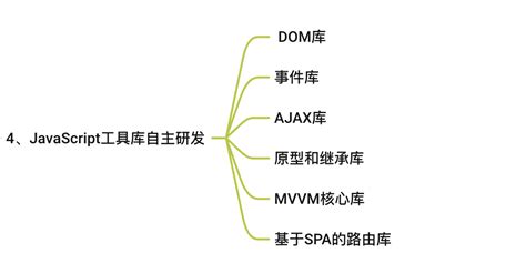 2023 年 前端学习路线总结 知乎