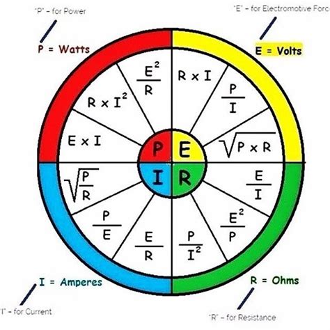 Ohm's Law Voltage Drop Calculator