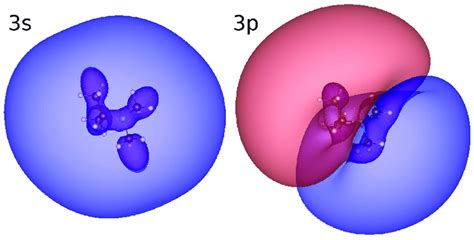 P Orbitals