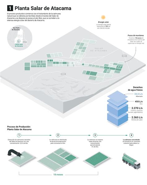 Infograf A Todo Lo Que Tienes Que Saber Sobre El Litio Sustentable De