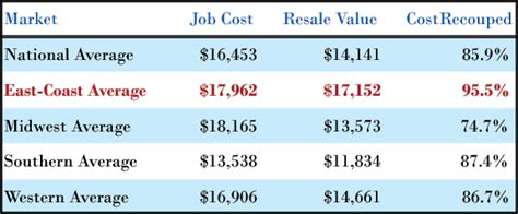 Metal Roof Cost Per Sq Ft In Metal Roof Vs Shingles Cost