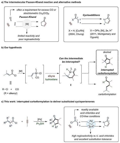 Jacs：多取代环戊烯酮合成再添新方法反应