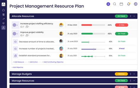 Project Management Resource Plan Template