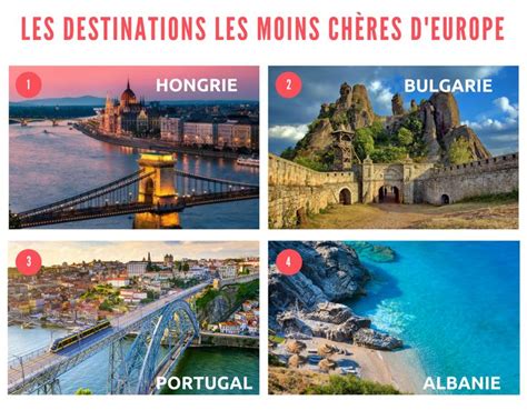 top 4 cheapest destinations in Europe | Albanie, Destinations, Europe