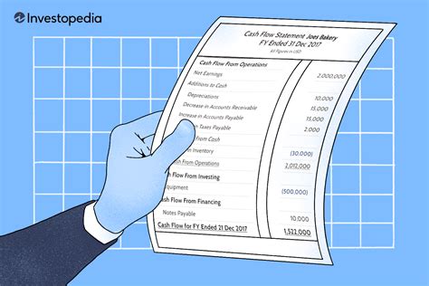 Cash Flow Statement What It Is And How To Read One