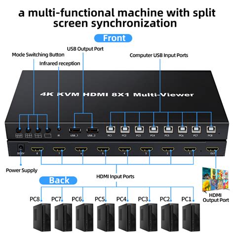 4K HDMI Compatible KVM Multiviewer Switch 8 In 1 Out 1080P Quad Screen