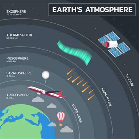 Exosphere Atmosphere Illustrations, Royalty-Free Vector Graphics & Clip ...