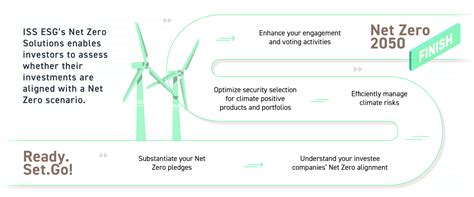 Netzero Nexmatics